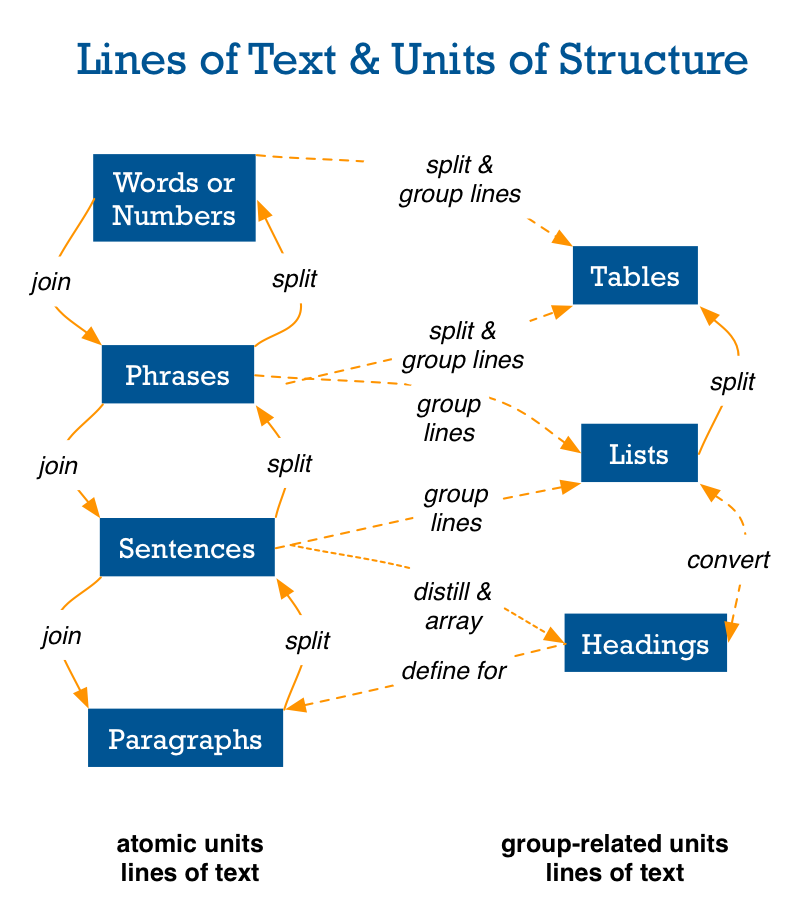 The Lazy Person's Guide to Text Wrangling - Story Needle