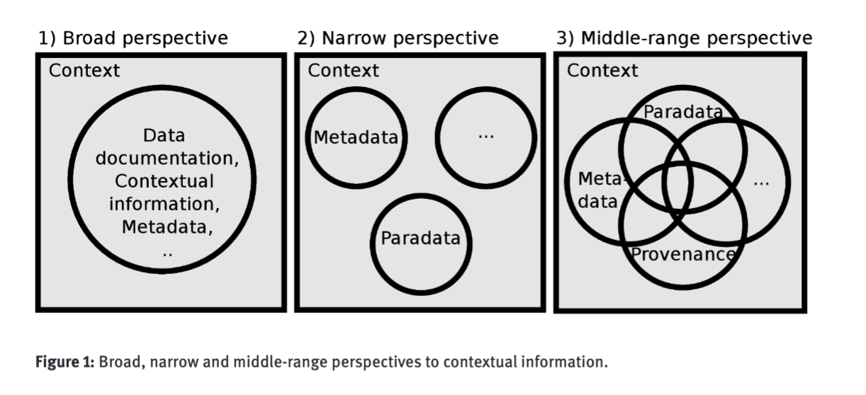 Paradata: the place analytics meets governance – Story Needle | Digital Noch